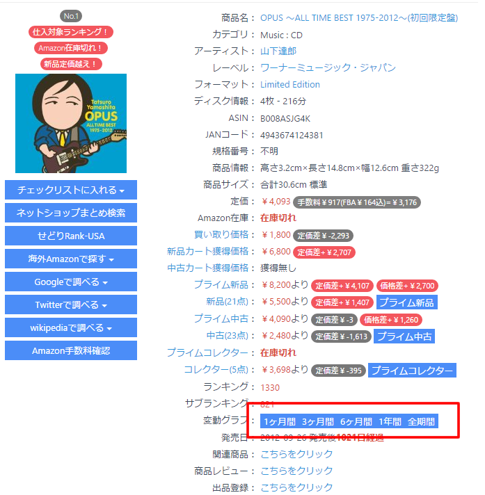 変動グラフを確認して価格改定の参考にする